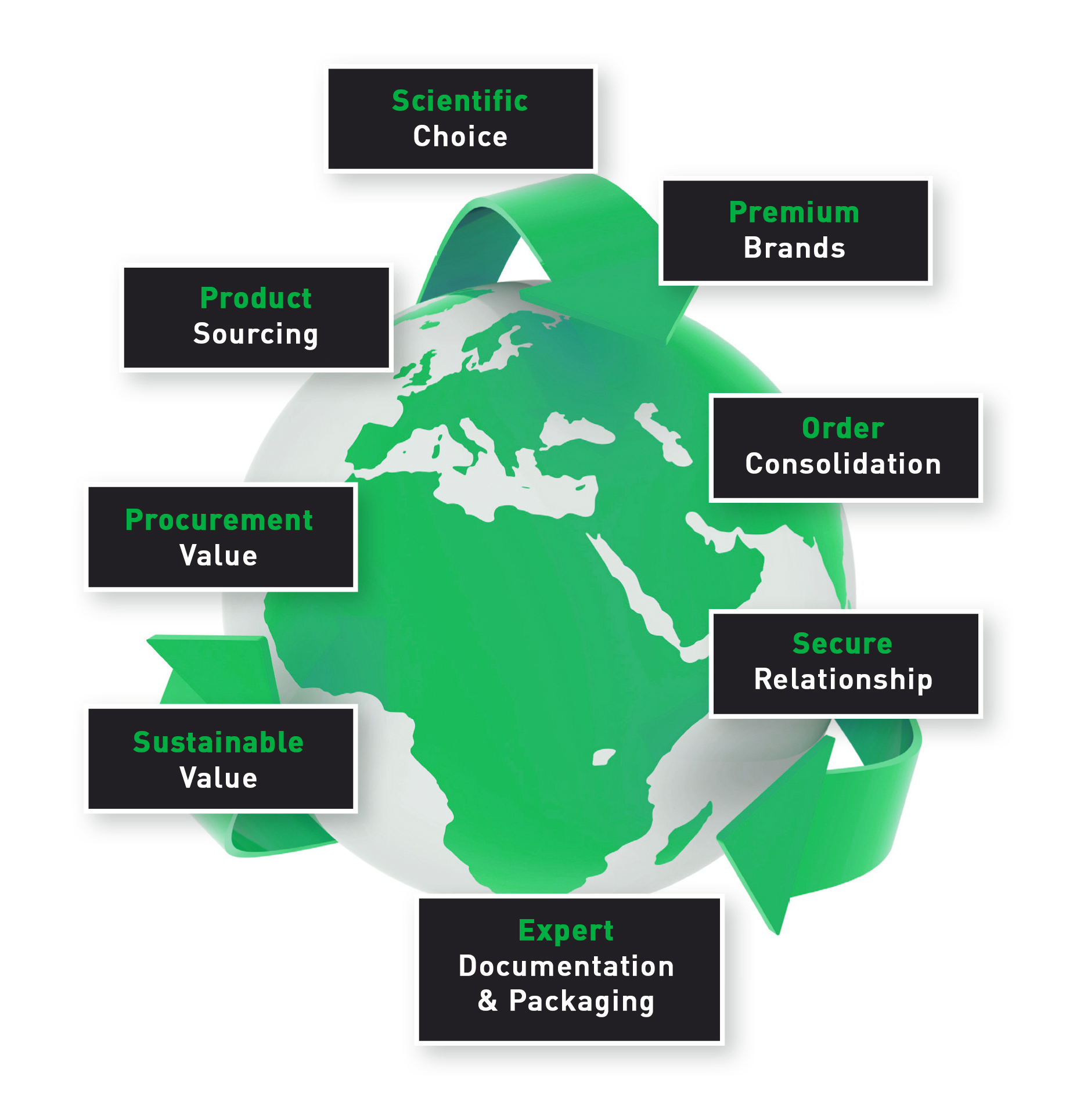 Globe Expertise